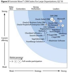 Forrester-Wave-Large
