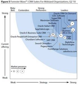 Forrester-Wave-Mid
