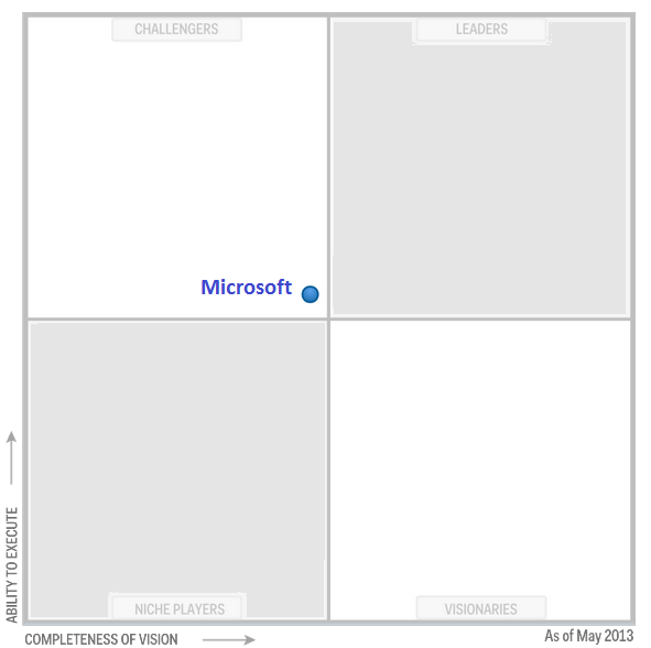 Quadrant