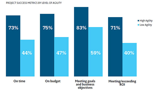 organizational-agility