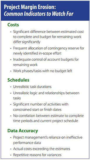 Project Margin Erosion: Common Indications