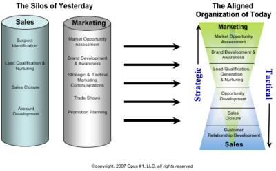 Pipeline-Management