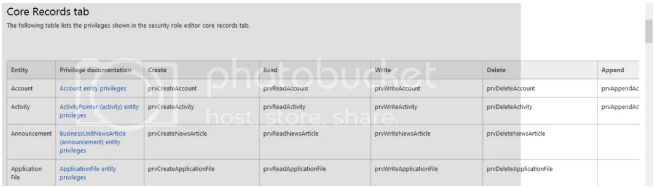 Organization service entities 