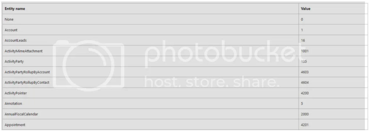 Log File Entity Window 