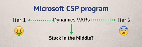 microsoft cloud solution provider program for dynamics vars