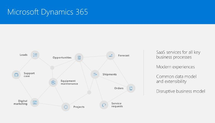 Microsoft Dynamics 365 Shared Data Model will transform how companies do business