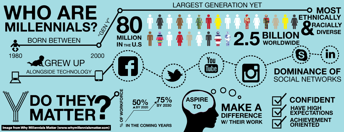 Millennials will change technology for distributors and even Dynamics AX