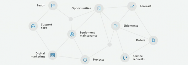 cost of microsoft dynamics cost of microsoft dynamics