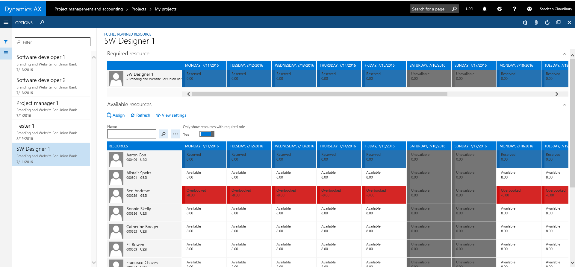 AXIO for Dynamics AX Project Resource Fulfillment Dashboard
