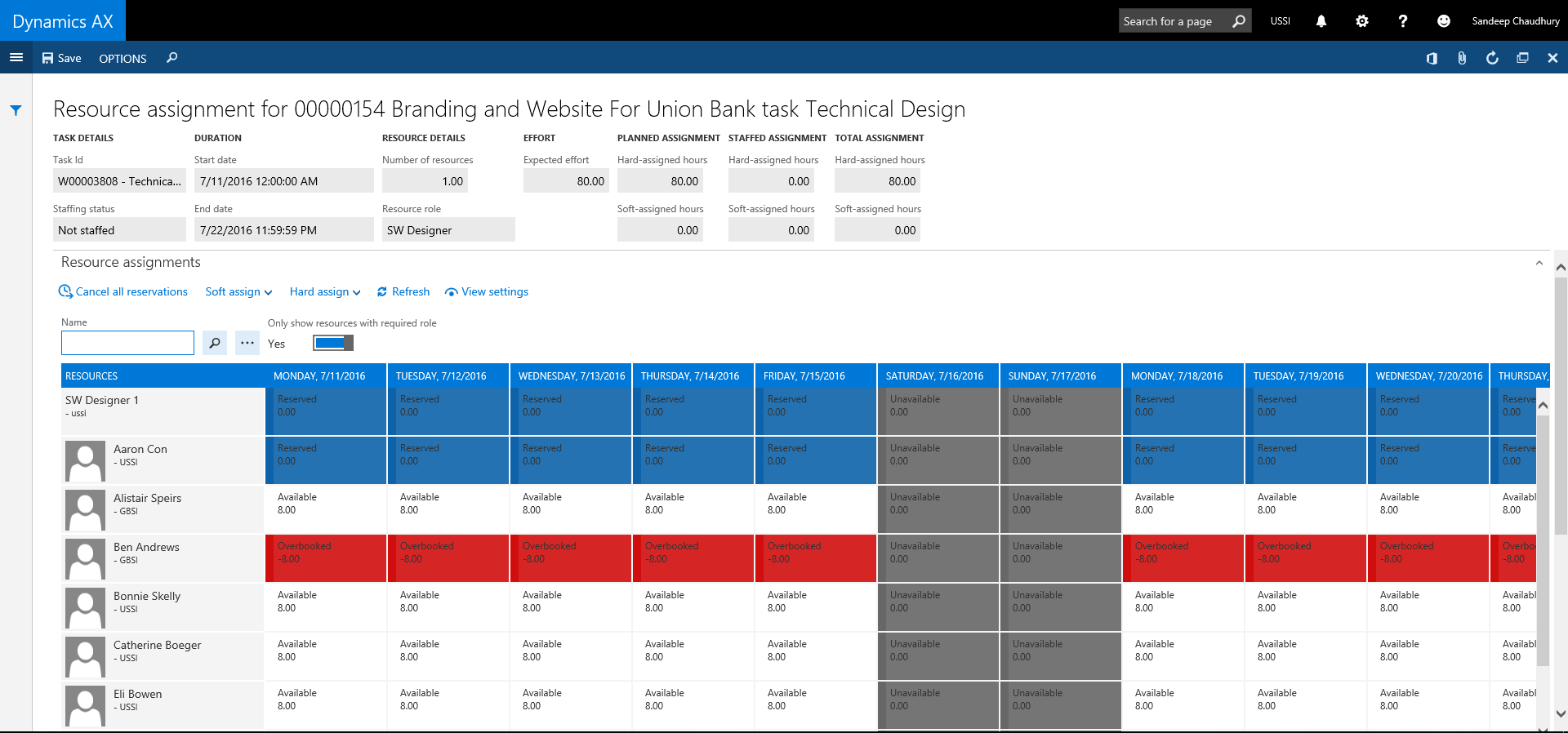 View resource assignments at a project task level with AXIO for Dynamics AX