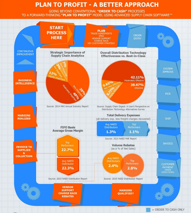 plantoprofit_axio-distribution-ax