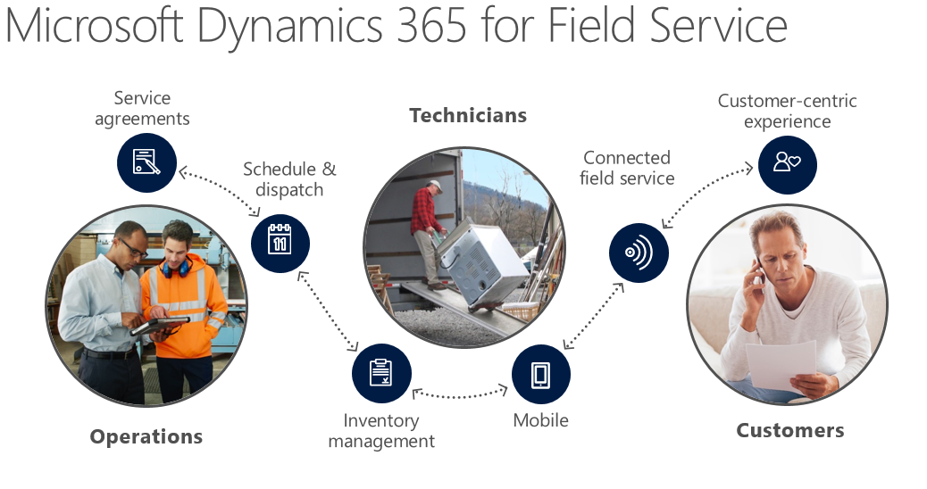 microsoft dynamics 365 field service
