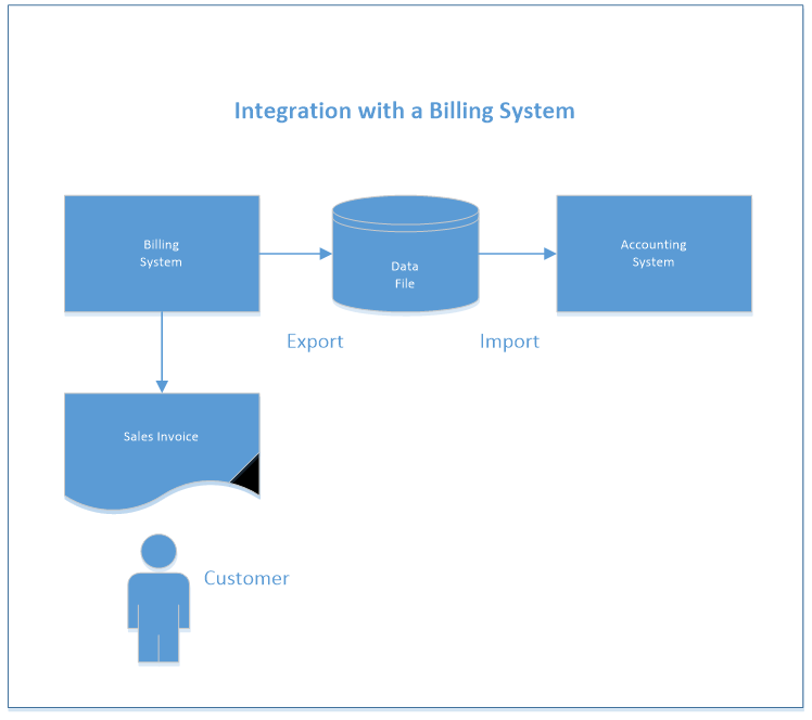 visio-diagram