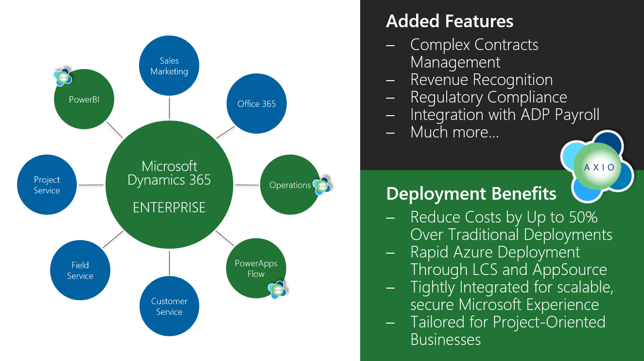 AXIO Professional Services | Dynamics 365 for Operations
