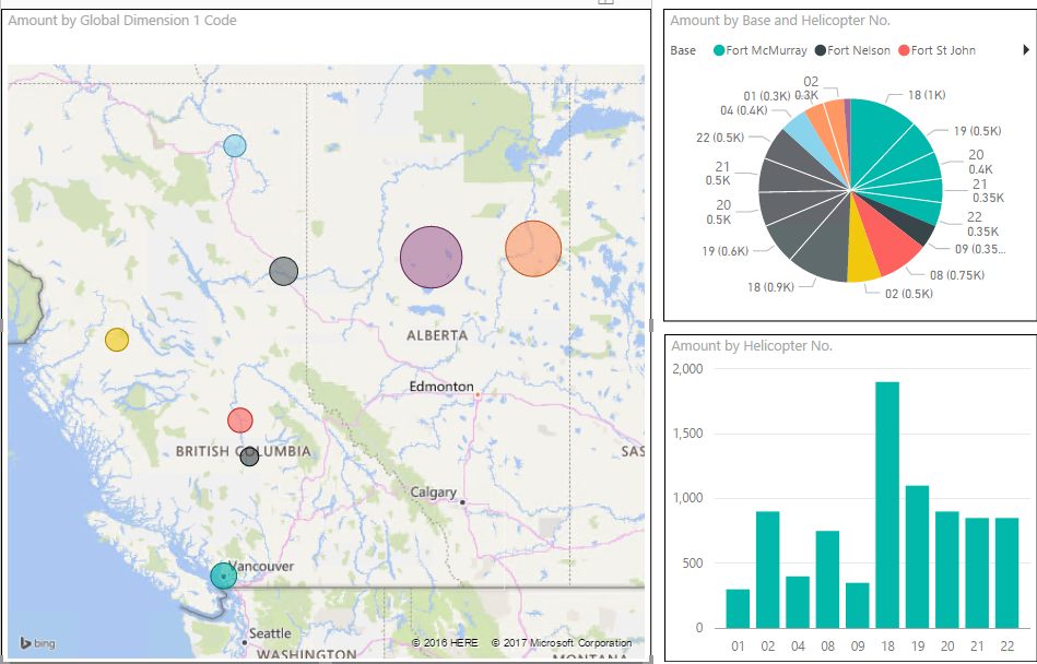 Bring Your Data to Life with Microsoft Power BI