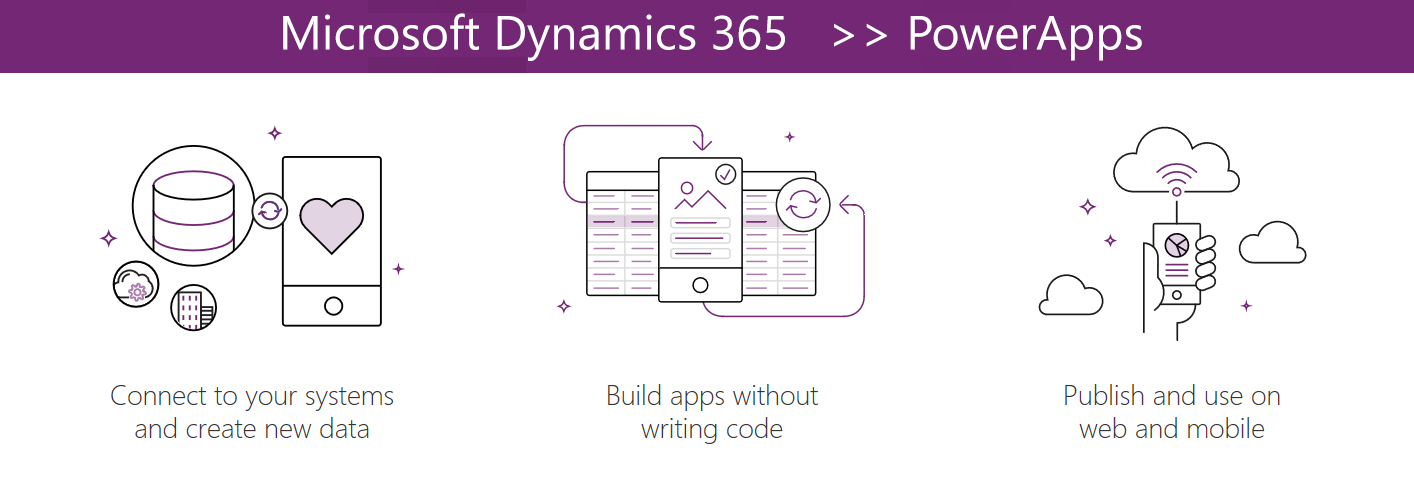 Dynamics 365 and PowerApps