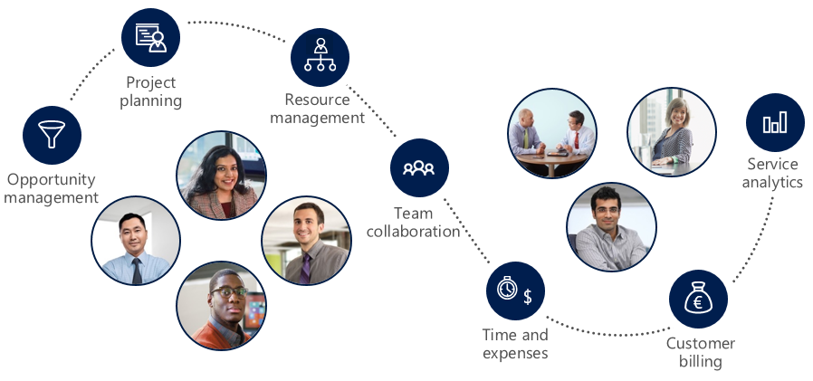 Dynamics 365 PSA