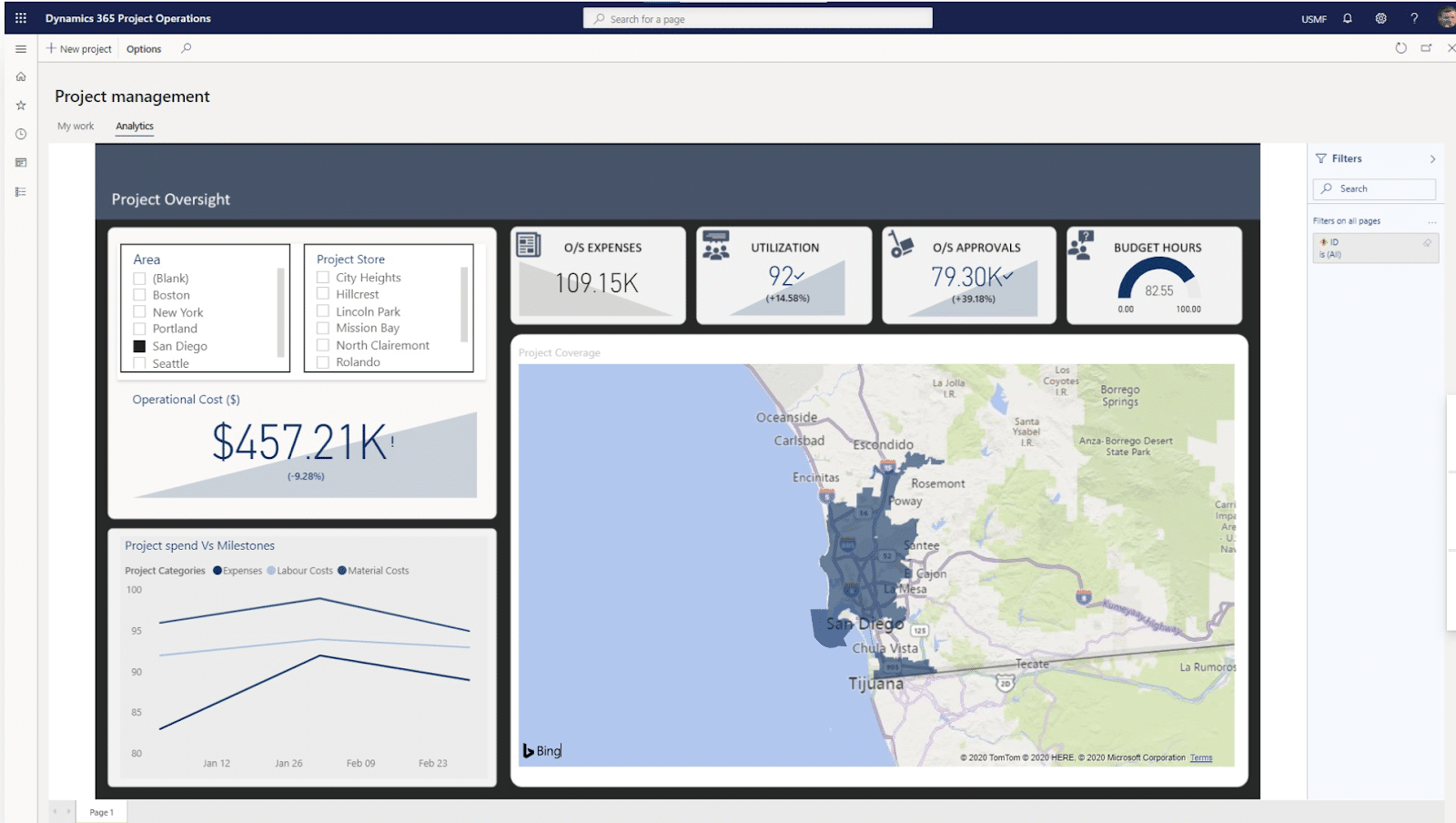 What Is Dynamics 365 for Project Service Automation | Velosio