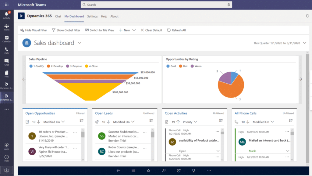 Sales Dashboard in Project Automation
