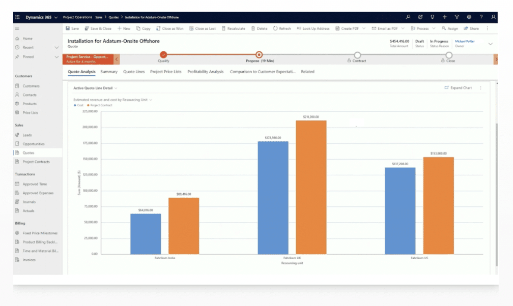 Tracking Estimates in Project Automation