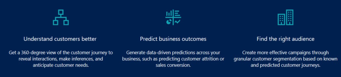 Microsoft Dynamics 365 for sales Microsoft Dynamics 365 for sales