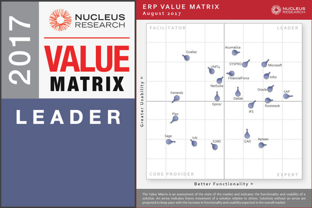 Microsoft named a Leader in Nucleus Research 2017 ERP Technology Matrix