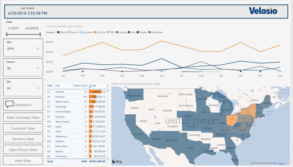 Dynamics GP Power BI custom reports