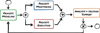 ERP partner implementation process