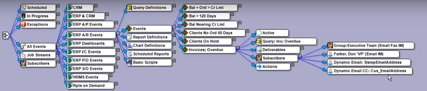 Sage ERP workflow enhancements