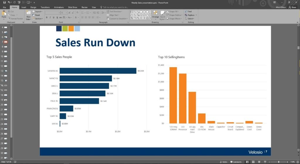 Power BI PPT reporting