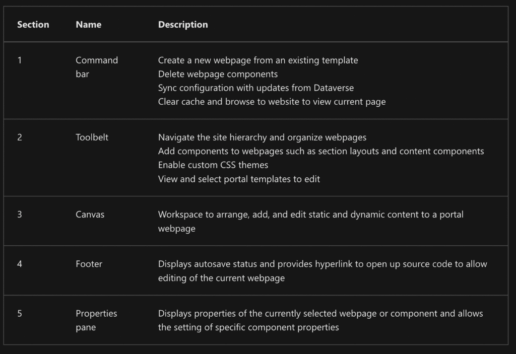 Key components of the Portal Studio