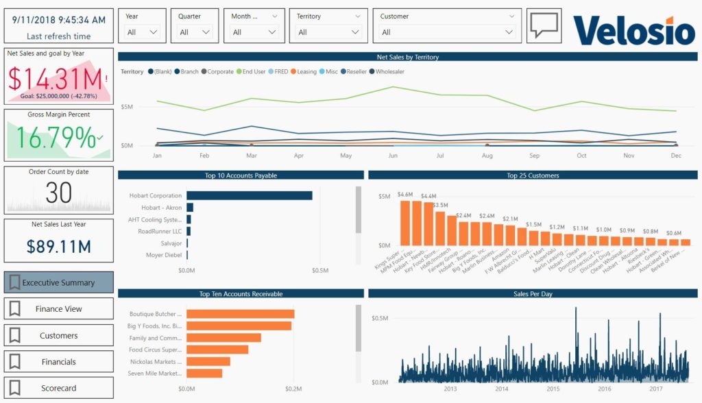 Power BI bookmark feature