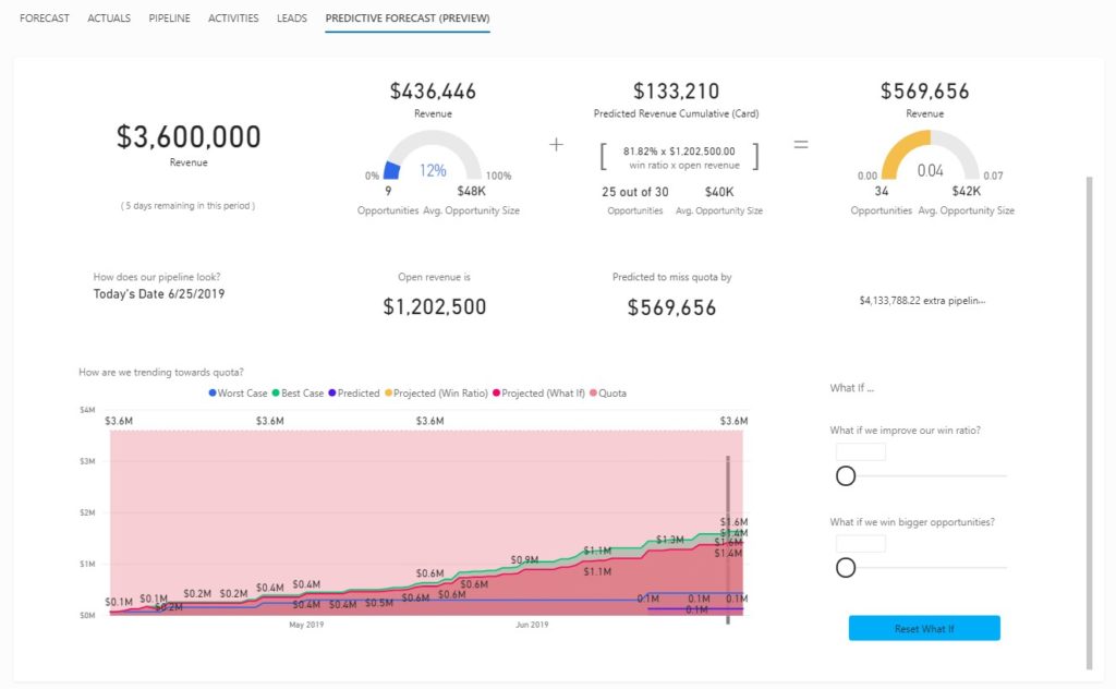 Dynamics 365 CRM call tracking intelligence