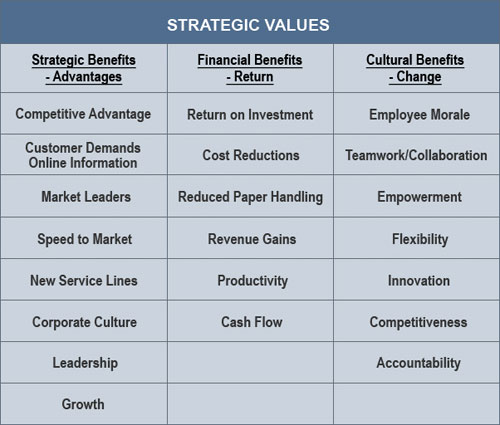 strategic ERP implementation