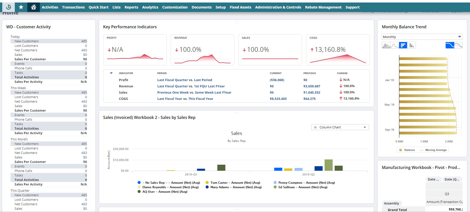 How to Improve Reporting with NetSuite SuiteAnalytics Tools
