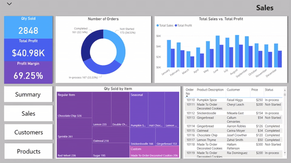 Power BI bookmarks filter