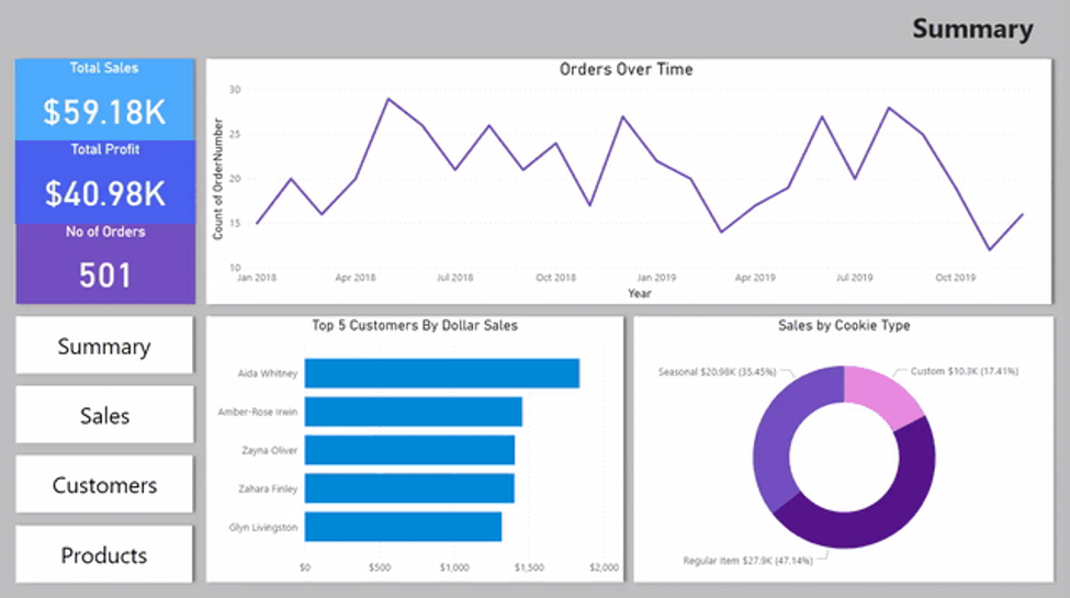 Power BI bookmarks page transitions