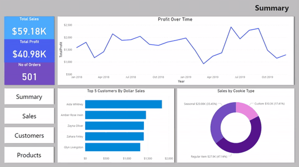 Power BI bookmarks card visuals