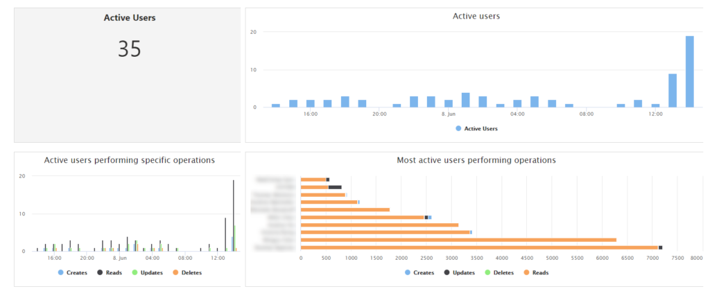 dynamics 365 crm active users dashboard