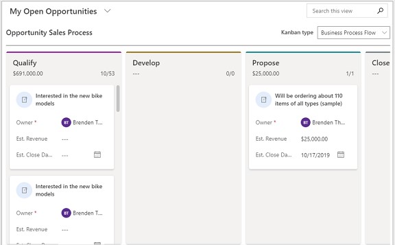 Microsoft Dynamics 365 CRM open opportunities dashboard