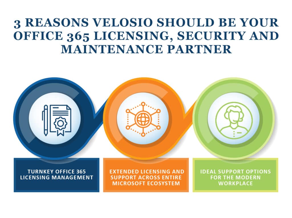 3 Reasons Velosio Should be Your Office 365 Licensing, Security and Maintenance Partner