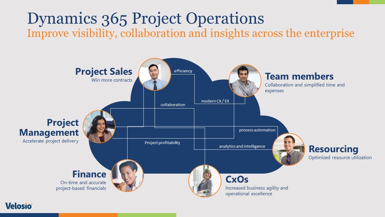 Improve visibility, collaboration and insights with Dynamics 365 Project Operations