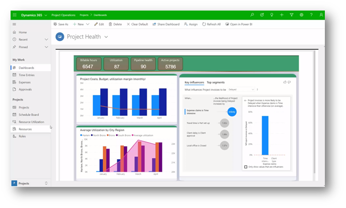 Project Health Dashboard in D365 Project Operations