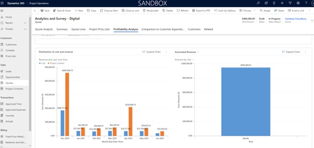 dynamics 365 project operations analytics