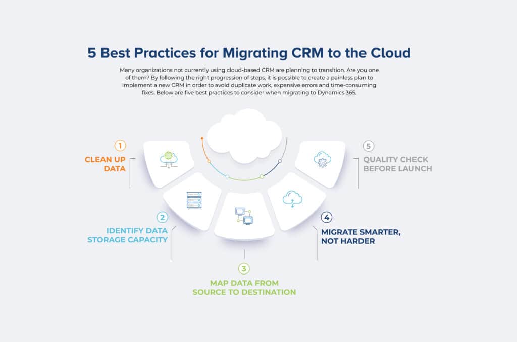 5 Best Practices for Microsoft Dynamics 365 Data Migration