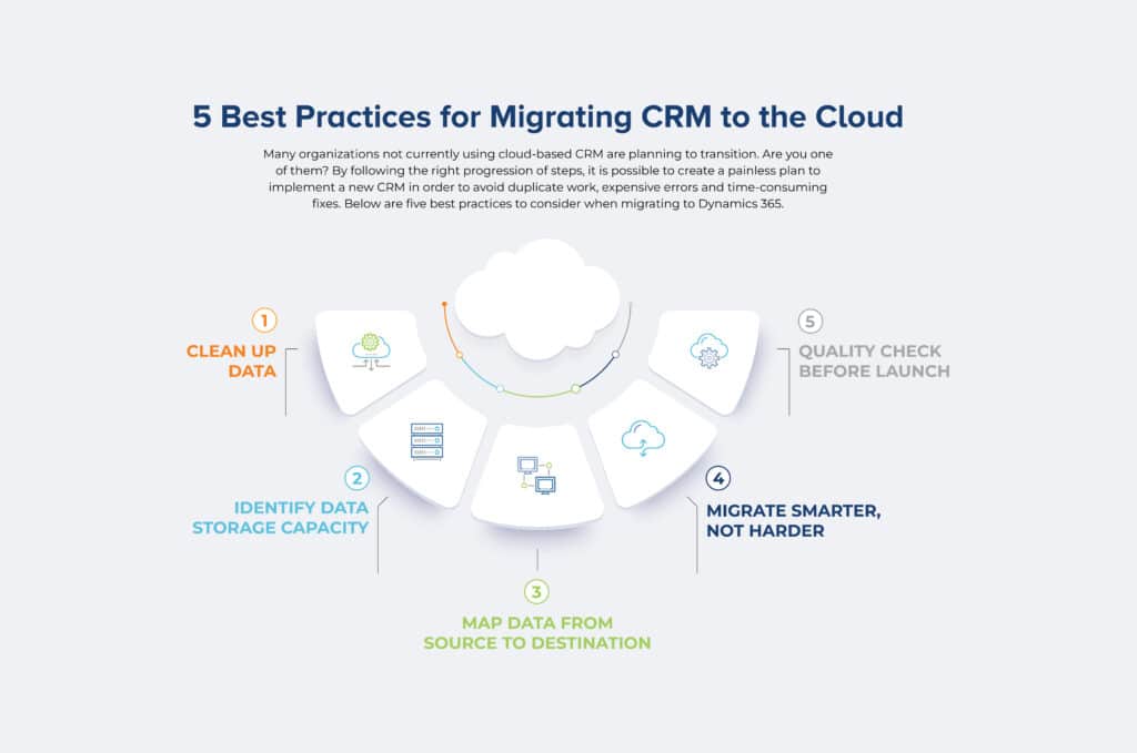 5 Best Practices for Migrating CRM to the Cloud