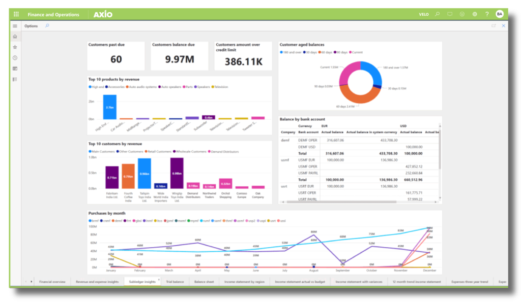 Advanced Project ERP dashboards and profitability visualization