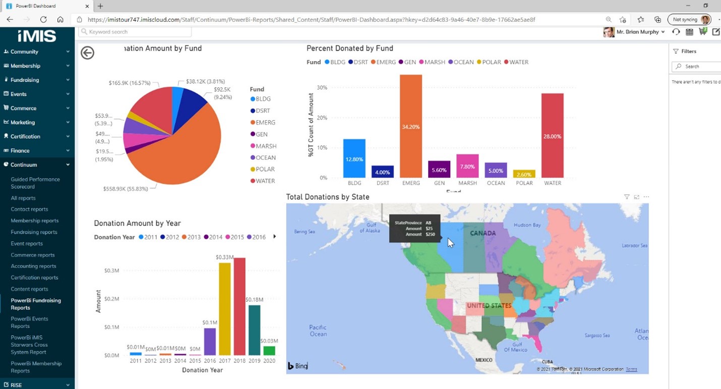Integration of a Power BI dashboard with outside fundraising data displaying within iMIS