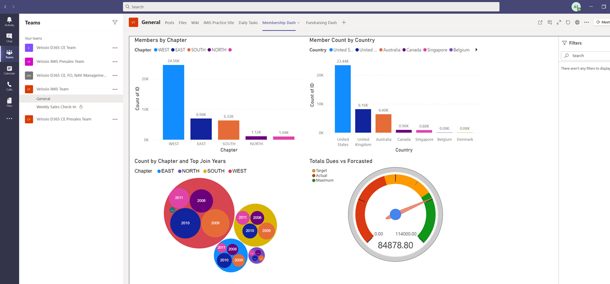 Integration of a Power BI dashboard with iMIS Membership data into Microsoft Teams