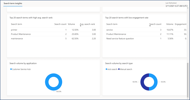 microsoft power apps search terms